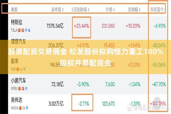 股票配资交易佣金 松发股份拟购恒力重工100%股权并募配资金