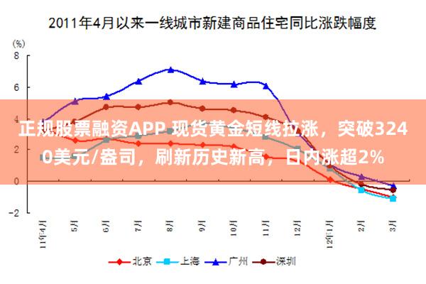 正规股票融资APP 现货黄金短线拉涨，突破3240美元/盎司，刷新历史新高，日内涨超2%