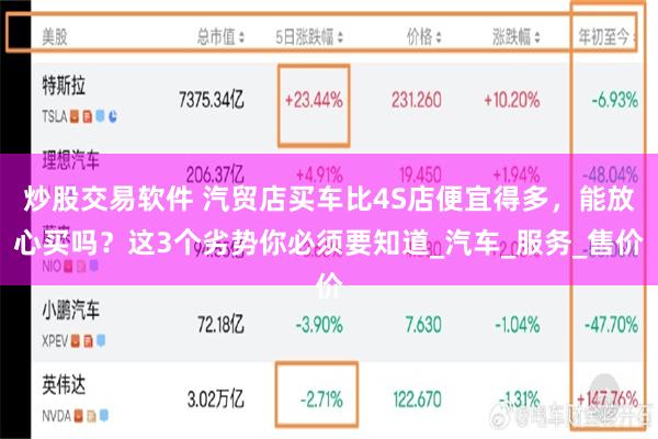 炒股交易软件 汽贸店买车比4S店便宜得多，能放心买吗？这3个劣势你必须要知道_汽车_服务_售价