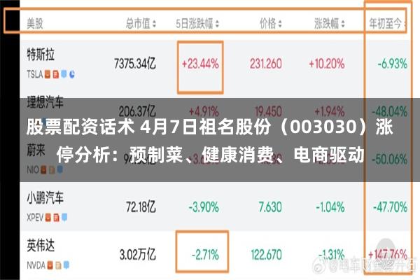 股票配资话术 4月7日祖名股份（003030）涨停分析：预制菜、健康消费、电商驱动
