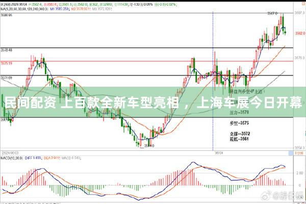 民间配资 上百款全新车型亮相 ，上海车展今日开幕