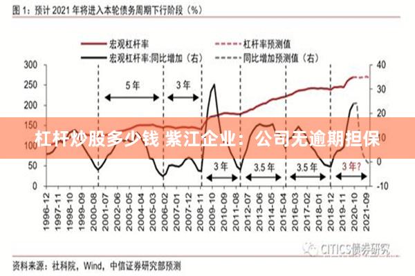 杠杆炒股多少钱 紫江企业：公司无逾期担保