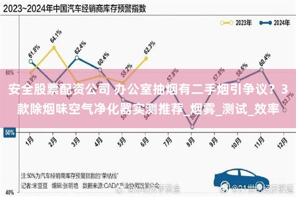 安全股票配资公司 办公室抽烟有二手烟引争议？3款除烟味空气净化器实测推荐_烟雾_测试_效率