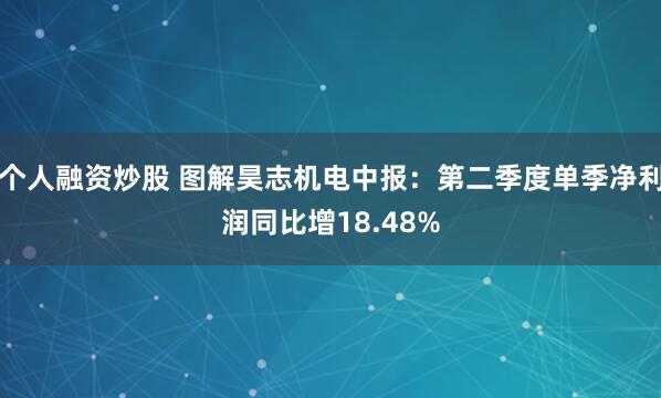 个人融资炒股 图解昊志机电中报：第二季度单季净利润同比增18.48%