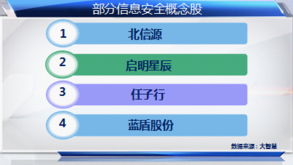 互聯(lián)網(wǎng)示范城市建設(shè)賦能科技股，信息服務(wù)板塊迎發(fā)展新機(jī)遇