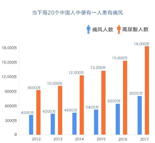 痛風治療新視角 飲食控制只是起點，綜合管理才是關鍵